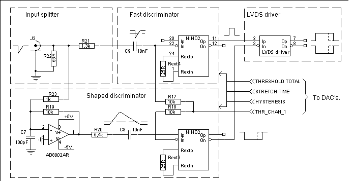 structure of one channel of AddOn Time over Threshold amplifier-discriminator