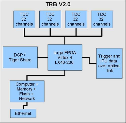 Overview, TRBV2.0