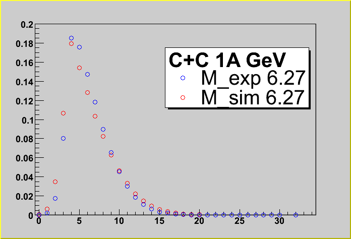 1A GeV lin. scale