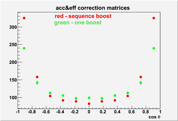 acc&eff correction (1-dim) matrix for Delta helicity