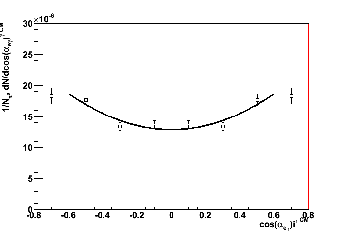 helicity after correction fit in range (-0.6,0.6) <br />Anizotropic factor B = 1.26 � 0.29<br />