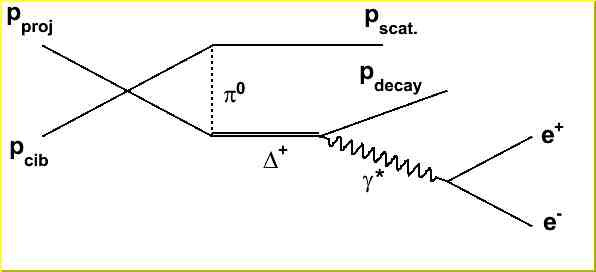 exchange diagram for pp->pDelta
