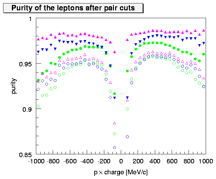 single lepton purity - zoom