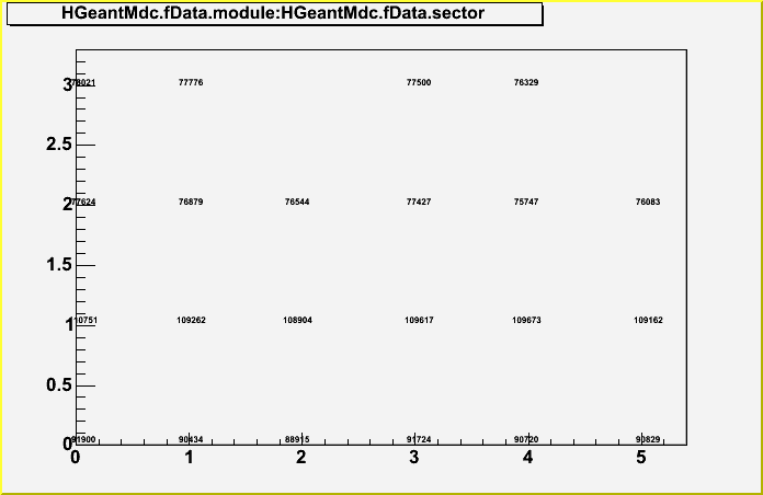 mdc sector vs module