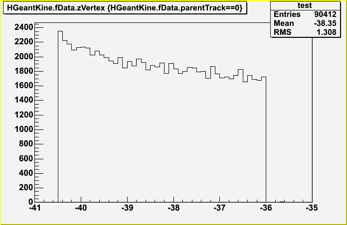 z vertex from kine, parentTrack==0