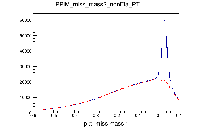 PPIM_miss_mass2_notElastic_C_PE_800_1.gif