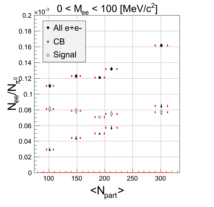 integral_centrdep_npcbsig_pi0_corr_nok.gif integral_centrdep_npcbsig_pi0_corr_nok.gif