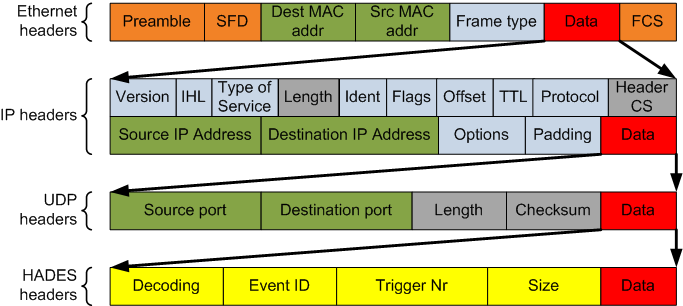 packet structure