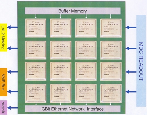 Overview, Compute Node