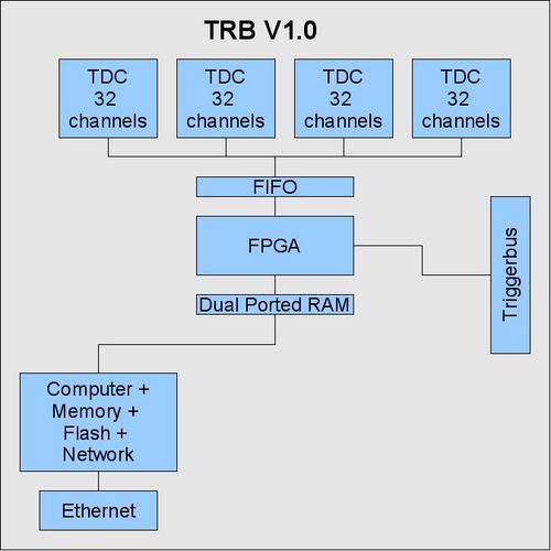 Overview, TRBV1.0