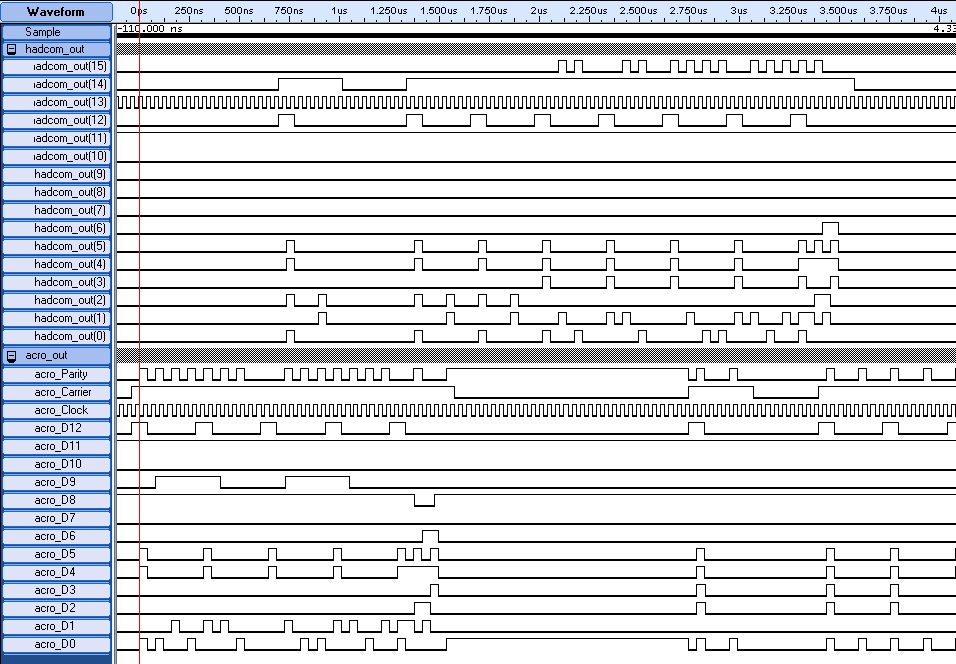 A sample transfer on a 8Bit LVDS cable with trb_net16