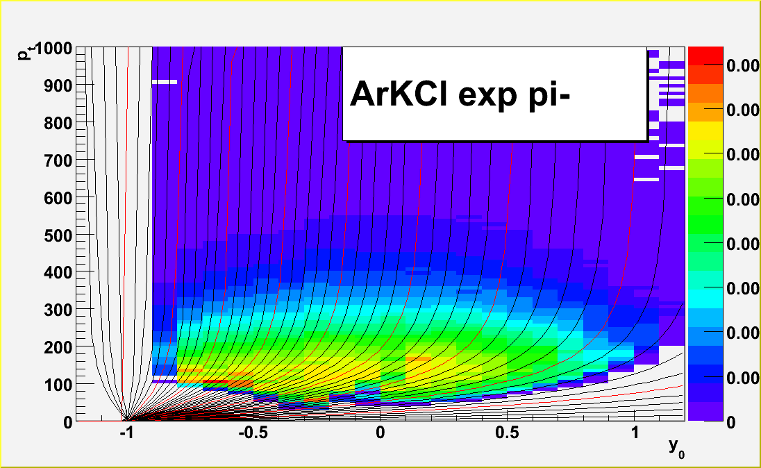 pt vs rapidity for pi- in ArKCl
