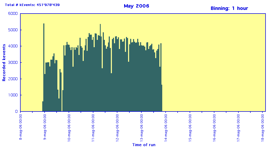 by hour on 17-May-2006 01:11