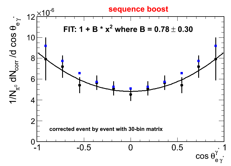 Delta helicity (corrected event by event with 30-bin matrix) with a sequence of boosts - experiment