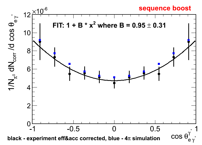 Delta helicity (corrected) with a sequence of boosts - experiment