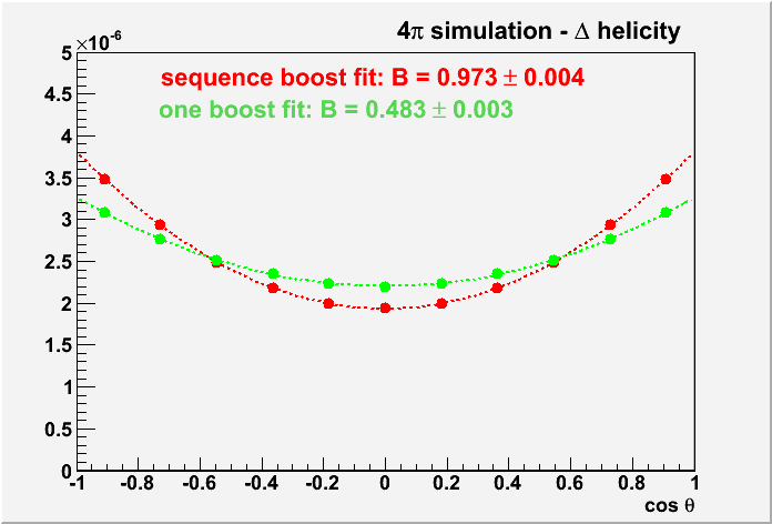 simulation in 4pi