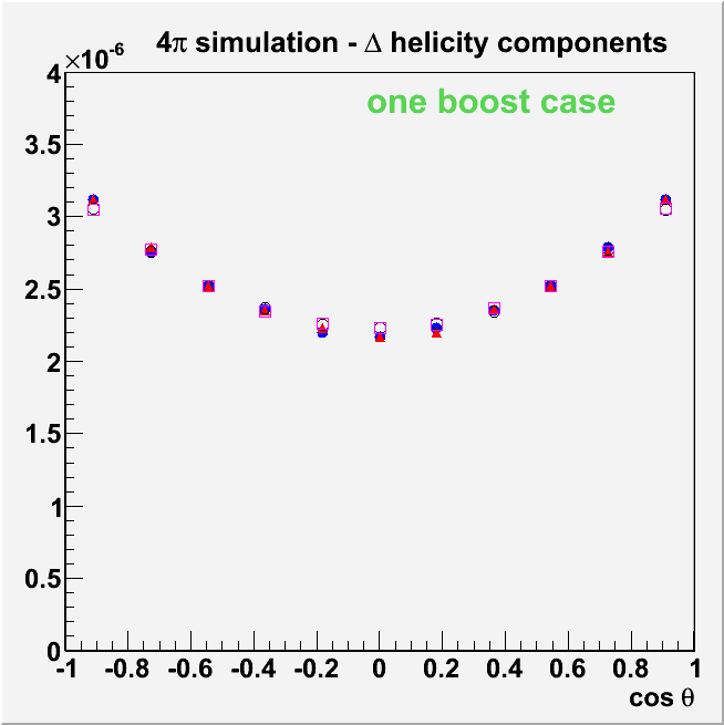Δ helicity components: one boost