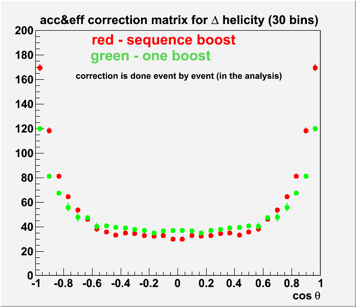 Delta helicity correction acc+eff with more (30) bins