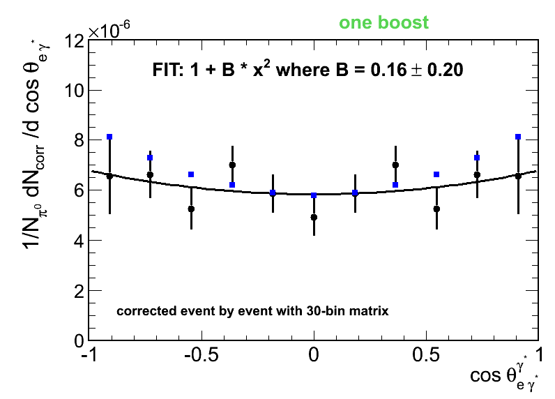 Delta helicity (corrected event by event with 30-bin matrix) with one boost - experiment
