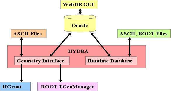 rtdb_overview.gif