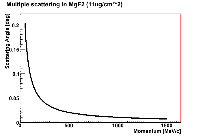Scattering in MgF2