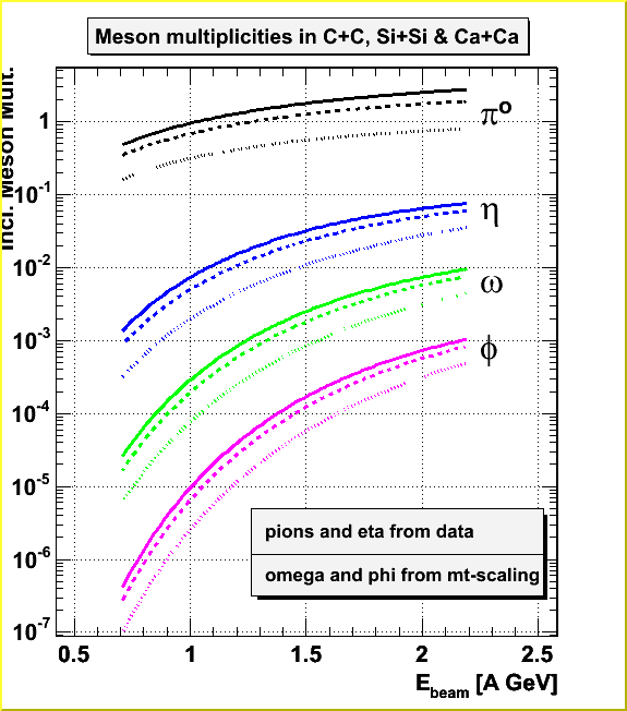 Meson Multiplicities